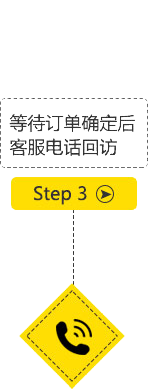 step3ȴȷͷ绰ط