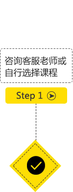 step1ѯͷʦѡγ